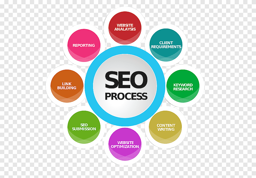 online business